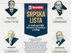 Tri od Äetiri najbogatija Srbina su vizionari sa fenomenalnim oseÄajem za dobre poslovne odluke - Äist vazduh vitalni faktor za uspeÅ¡no poslovanje
