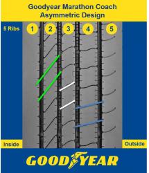 asimetricen_dezen_goodyear_marathon_coach_pneumatika.jpg